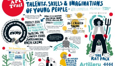 Talents_Skills_Imaginations_Young_People